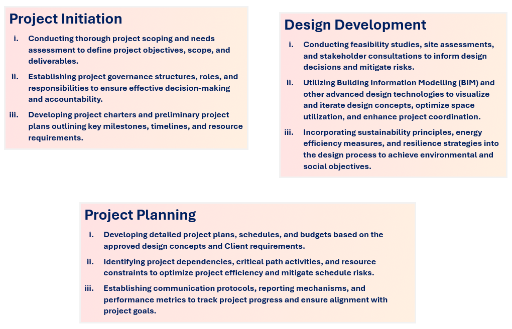 Project Management 1